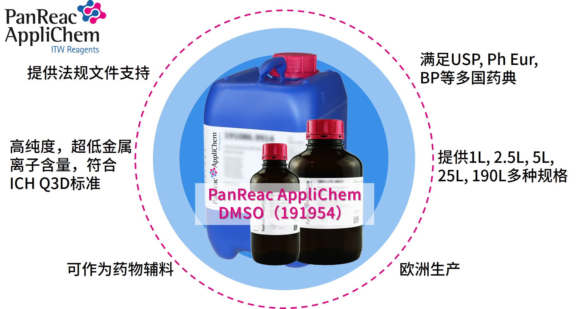 Applichem藥典級(jí)二甲基亞砜DMSO，萬(wàn)能溶劑的卓越之選